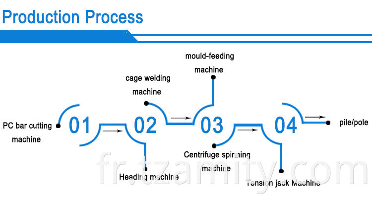 Machine de coulée centrifuge en béton de drainage renforcé